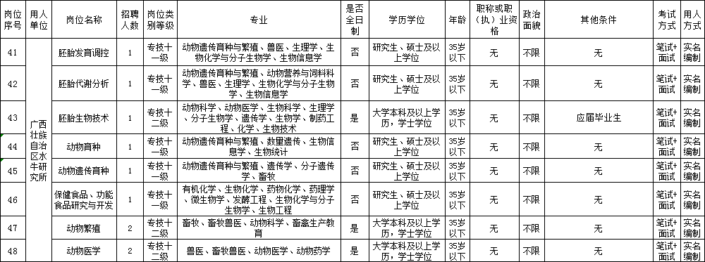 广西养殖学校_广西养殖培训学校_南宁养殖技术学校