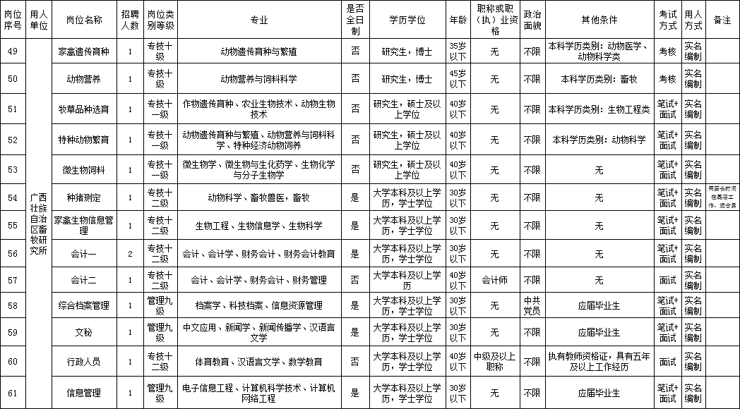 广西养殖学校_南宁养殖技术学校_广西养殖培训学校