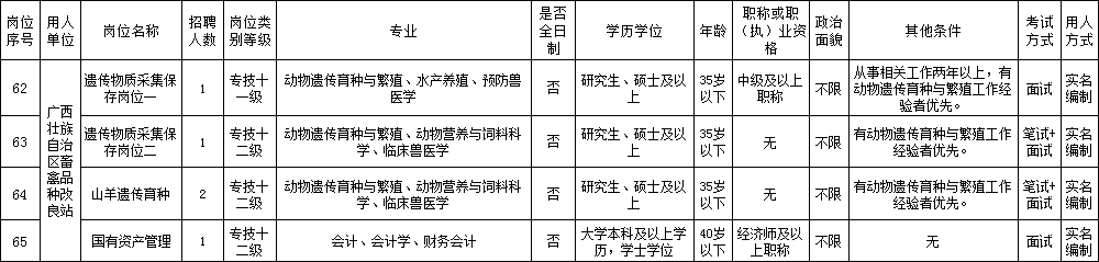 南宁养殖技术学校_广西养殖学校_广西养殖培训学校