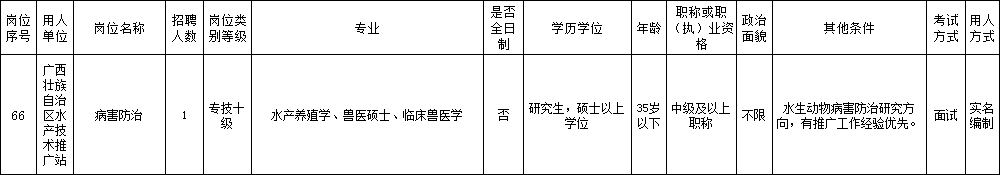 广西养殖学校_广西养殖培训学校_南宁养殖技术学校