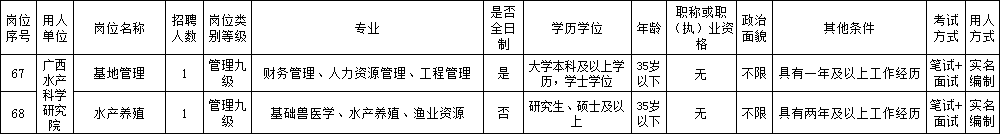 南宁养殖技术学校_广西养殖学校_广西养殖培训学校