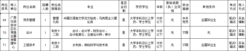 广西养殖培训学校_广西养殖学校_南宁养殖技术学校