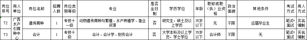 南宁养殖技术学校_广西养殖培训学校_广西养殖学校