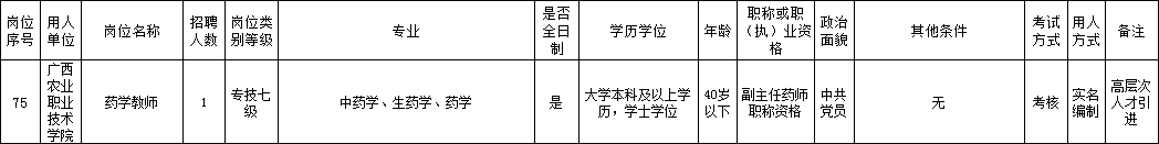 广西养殖培训学校_南宁养殖技术学校_广西养殖学校