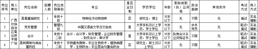 广西养殖培训学校_南宁养殖技术学校_广西养殖学校