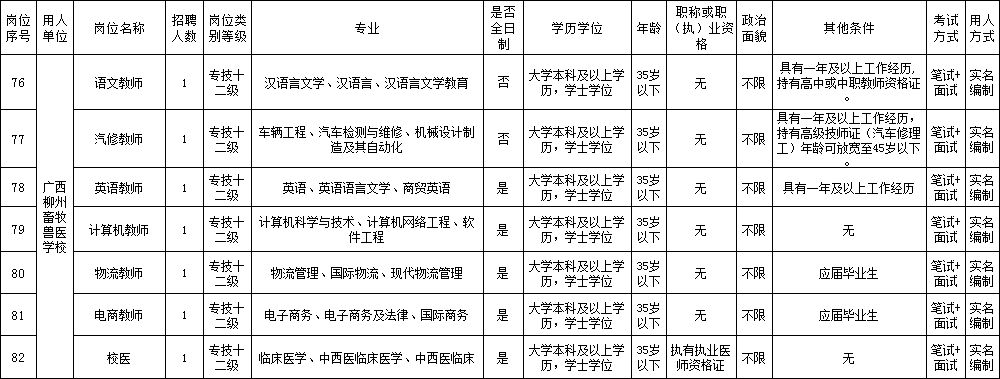 南宁养殖技术学校_广西养殖学校_广西养殖培训学校