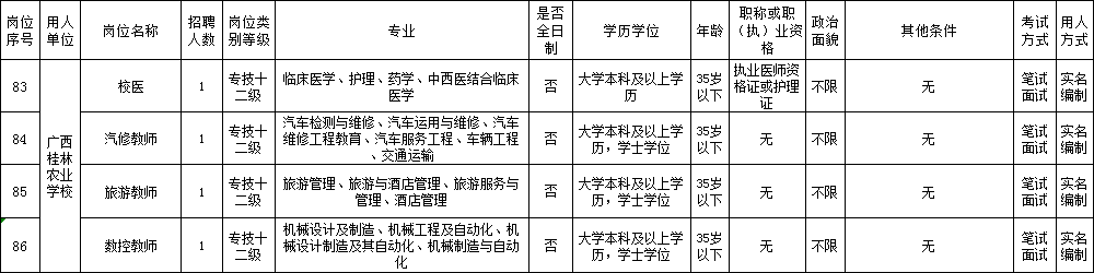 广西养殖学校_南宁养殖技术学校_广西养殖培训学校