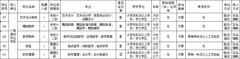 广西养殖培训学校_南宁养殖技术学校_广西养殖学校