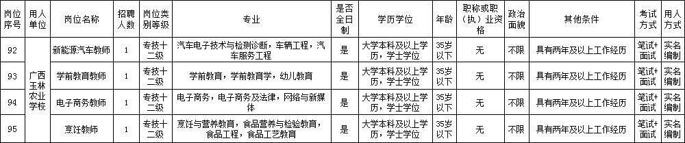 广西养殖培训学校_南宁养殖技术学校_广西养殖学校