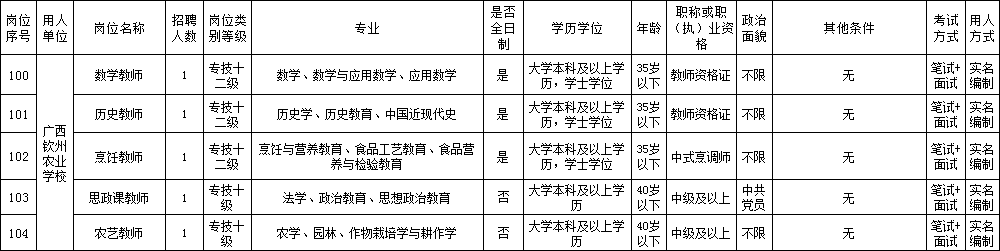 广西养殖学校_南宁养殖技术学校_广西养殖培训学校