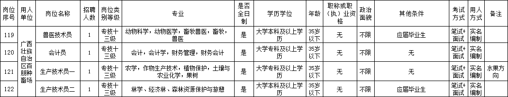 南宁养殖技术学校_广西养殖培训学校_广西养殖学校