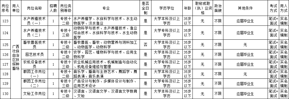 广西养殖学校_南宁养殖技术学校_广西养殖培训学校