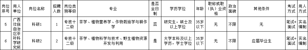 广西养殖学校_广西养殖培训学校_南宁养殖技术学校