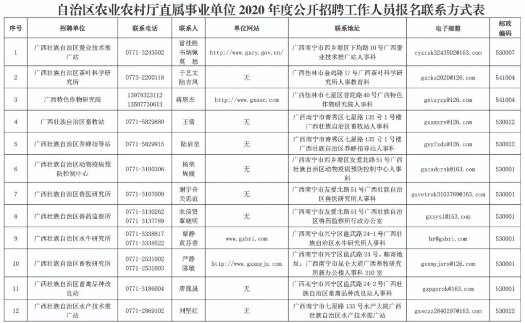 广西养殖学校_广西养殖培训学校_南宁养殖技术学校