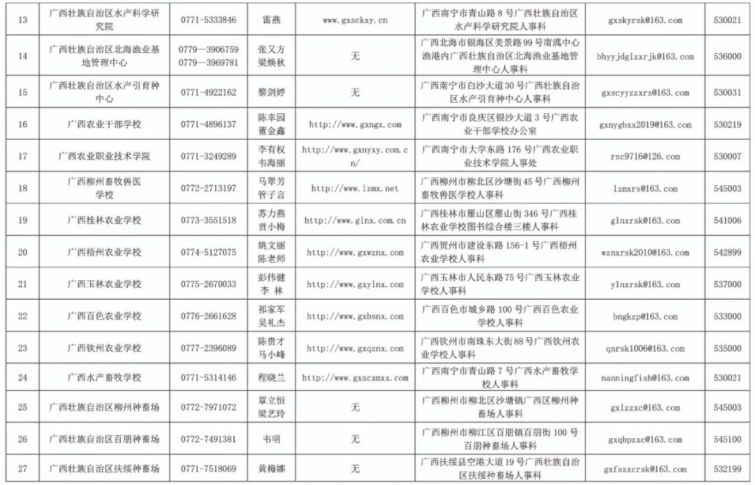 广西养殖培训学校_南宁养殖技术学校_广西养殖学校