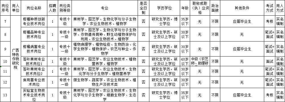 广西养殖学校_广西养殖培训学校_南宁养殖技术学校