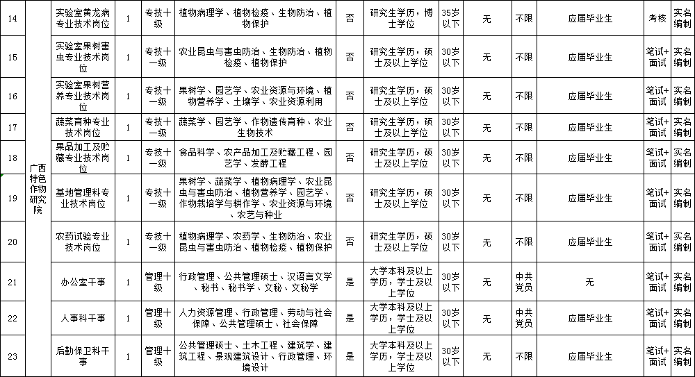 广西养殖学校_广西养殖培训学校_南宁养殖技术学校