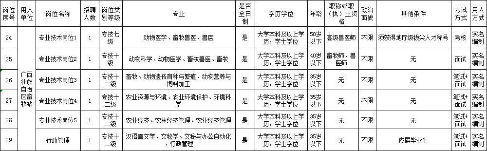 广西养殖培训学校_南宁养殖技术学校_广西养殖学校