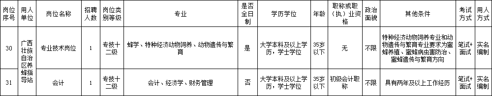 广西养殖学校_广西养殖培训学校_南宁养殖技术学校