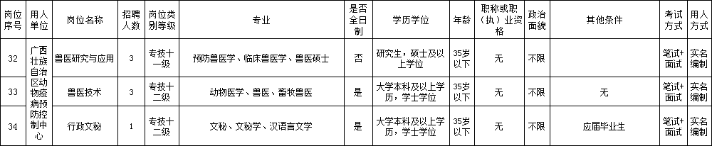 广西养殖培训学校_南宁养殖技术学校_广西养殖学校