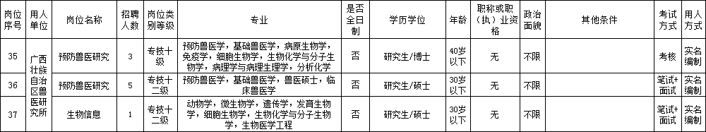 广西养殖学校_广西养殖培训学校_南宁养殖技术学校