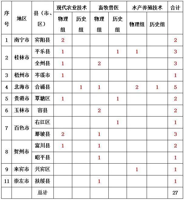 南宁养殖技术学校_广西养殖培训学校_南宁养殖技术培培训