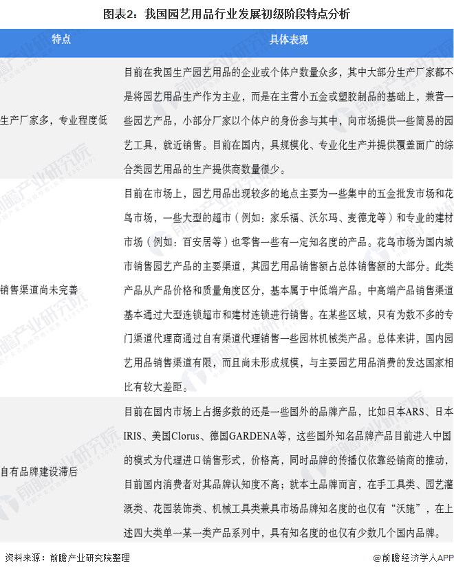 图表2：我国园艺用品行业发展初级阶段特点分析