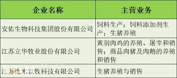 2210万头！江苏2021年出栏增长21%，今年规模化率要超过85%