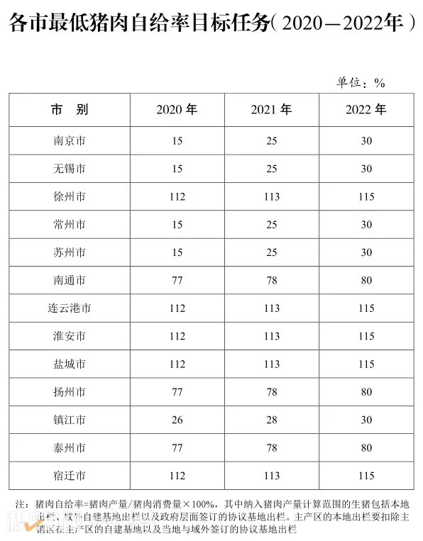 2210万头！江苏2021年出栏增长21%，今年规模化率要超过85%