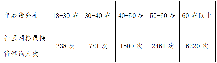 优质服务典型经验材料_优质服务典型经验_典型优质经验服务案例