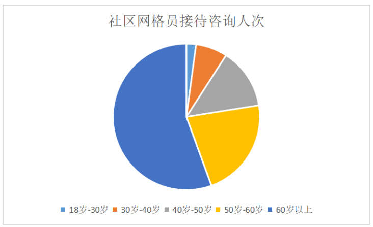 典型优质经验服务案例_优质服务典型经验_优质服务典型经验材料