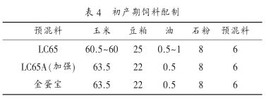 粉壳蛋鸡养殖技术_蛋壳粉饲料_蛋壳粉喂鸡