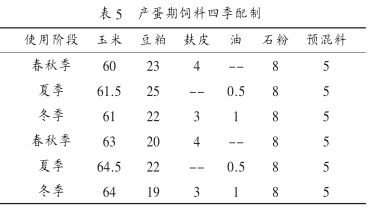 蛋壳粉喂鸡_粉壳蛋鸡养殖技术_蛋壳粉饲料