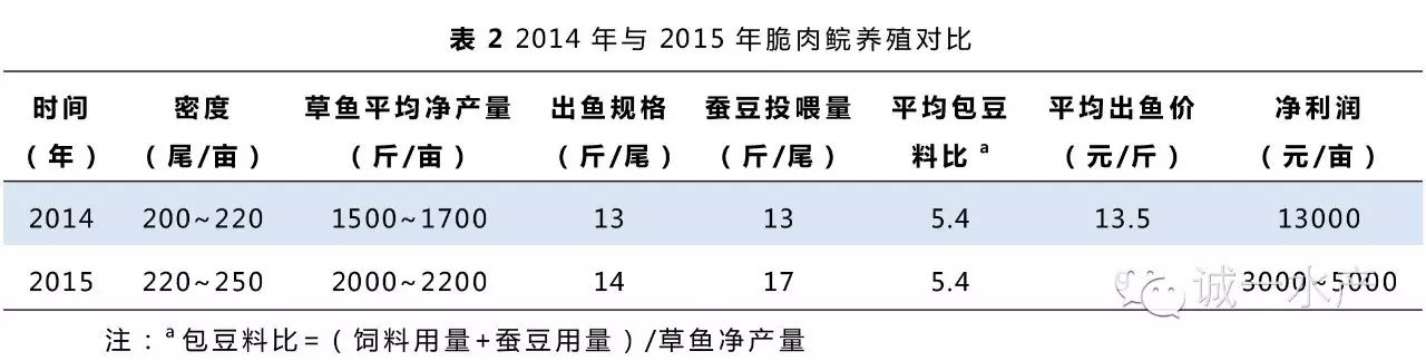 如何养殖脆肉鲩_脆肉鲩的养殖技术_脆肉鲩能在什么地方养殖