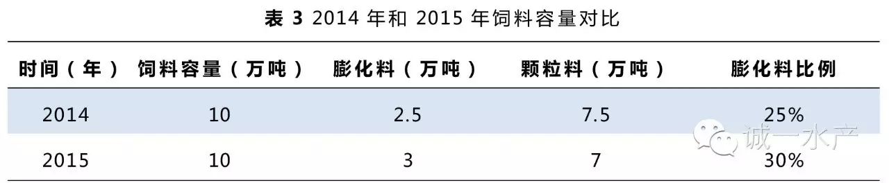 脆肉鲩的养殖技术_脆肉鲩能在什么地方养殖_如何养殖脆肉鲩