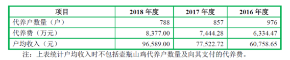 第147篇 | 湘佳牧业：当IPO遇到精准扶贫