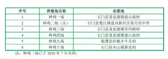 湖南养殖致富项目_湖南农村养殖致富门路_致富养殖湖南项目有哪些