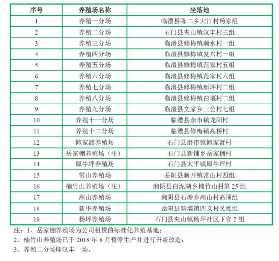 湖南养殖致富项目_湖南农村养殖致富门路_致富养殖湖南项目有哪些