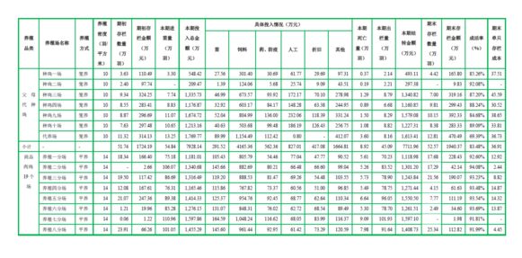 致富养殖湖南项目有哪些_湖南农村养殖致富门路_湖南养殖致富项目