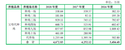 致富养殖湖南项目有哪些_湖南农村养殖致富门路_湖南养殖致富项目