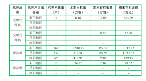 湖南农村养殖致富门路_湖南养殖致富项目_致富养殖湖南项目有哪些