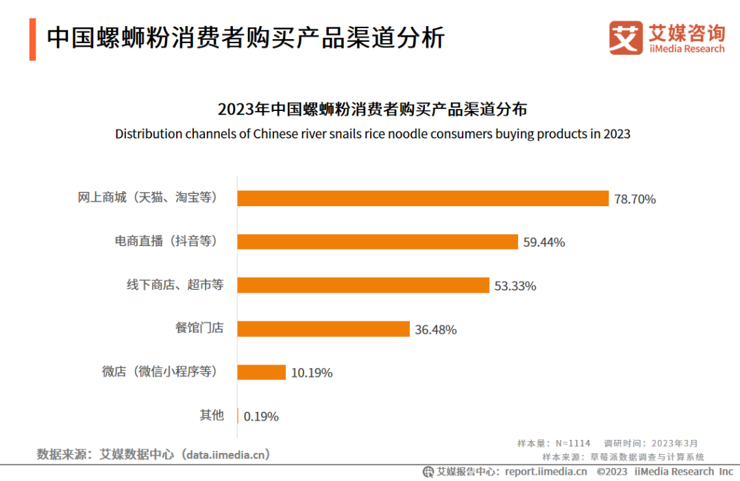 石螺养殖技术利润_石螺蛳养殖技术_养殖石螺技术视频