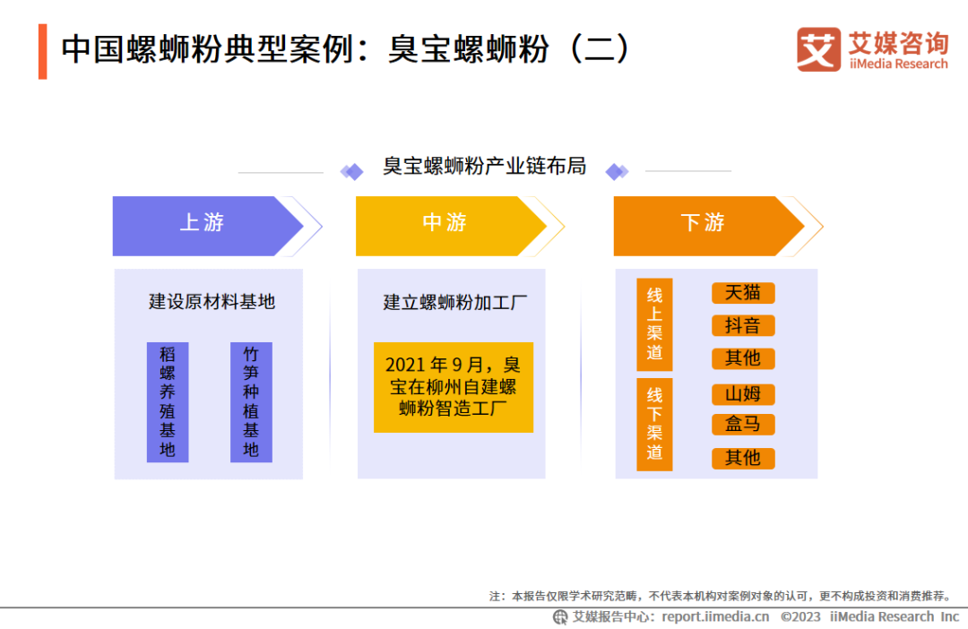 石螺蛳养殖技术_石螺养殖技术利润_养殖石螺技术视频