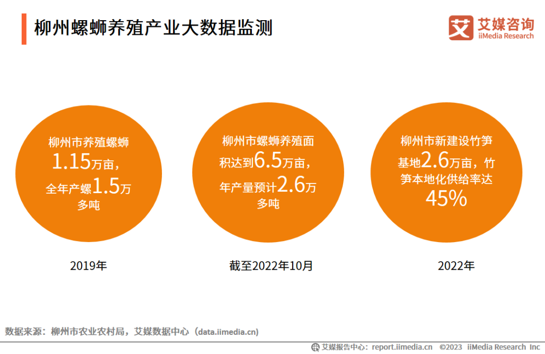 石螺蛳养殖技术_石螺养殖技术利润_养殖石螺技术视频