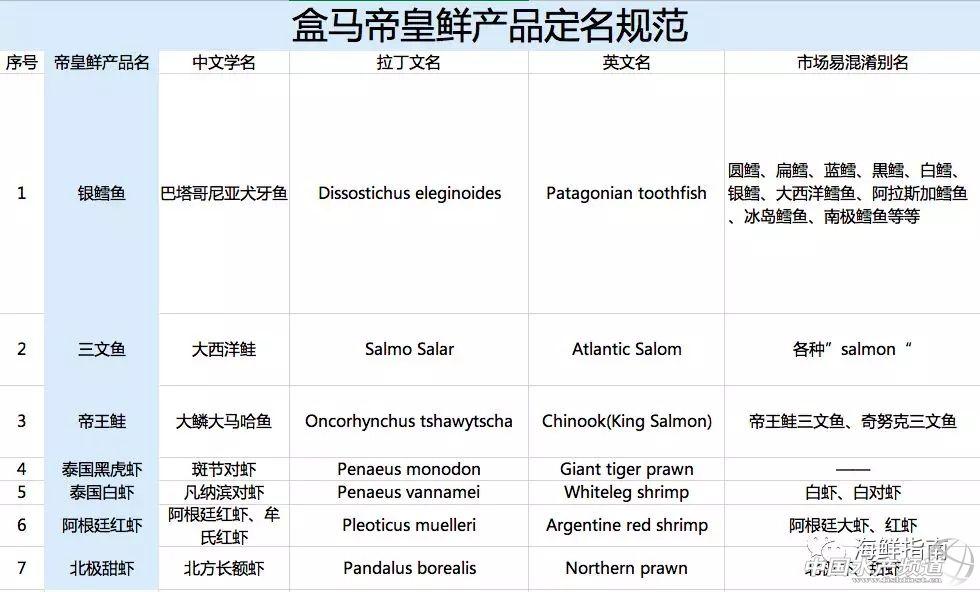 银鳕鱼养殖_银鳕鱼养殖方法技术_银鳕鱼养殖技术视频