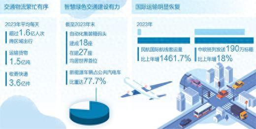 流动中国彰显经济社会发展活力（大数据观察）