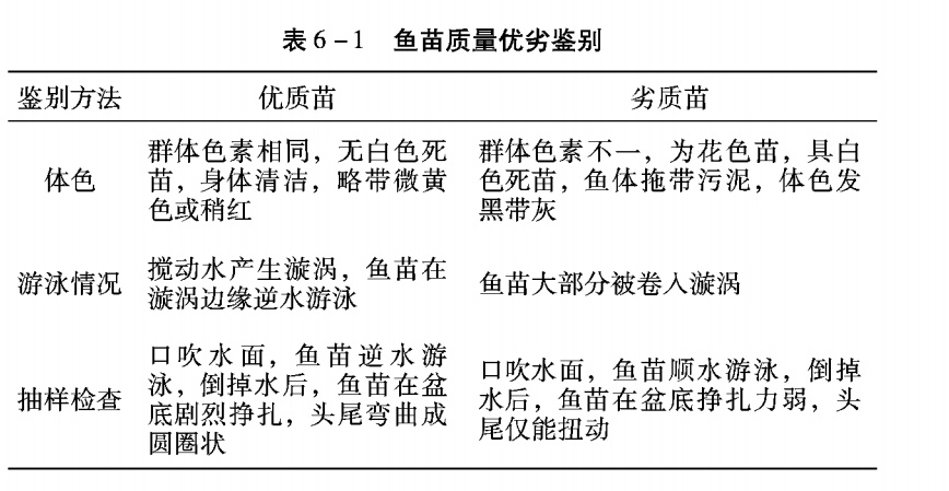 片草鱼的技巧_草鱼寸片养殖技术_草鱼寸片鱼苗养殖技术