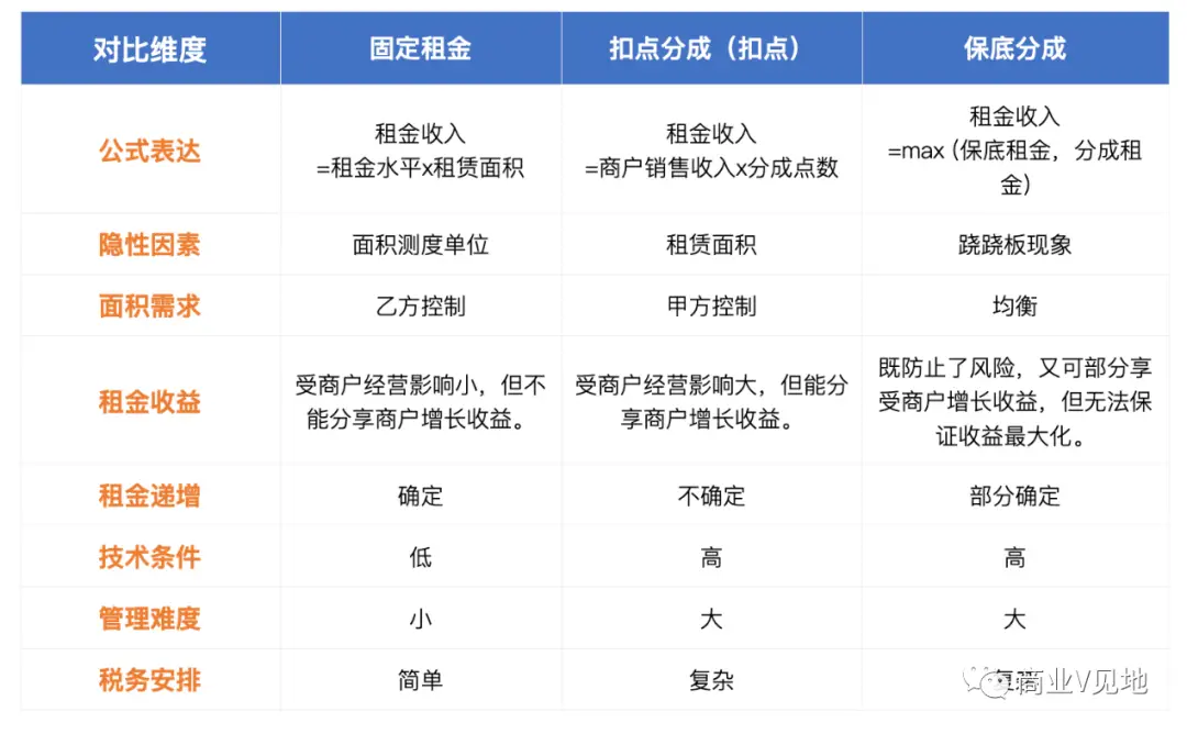 店铺经验分享_商户经验分享_优质商家经验分享