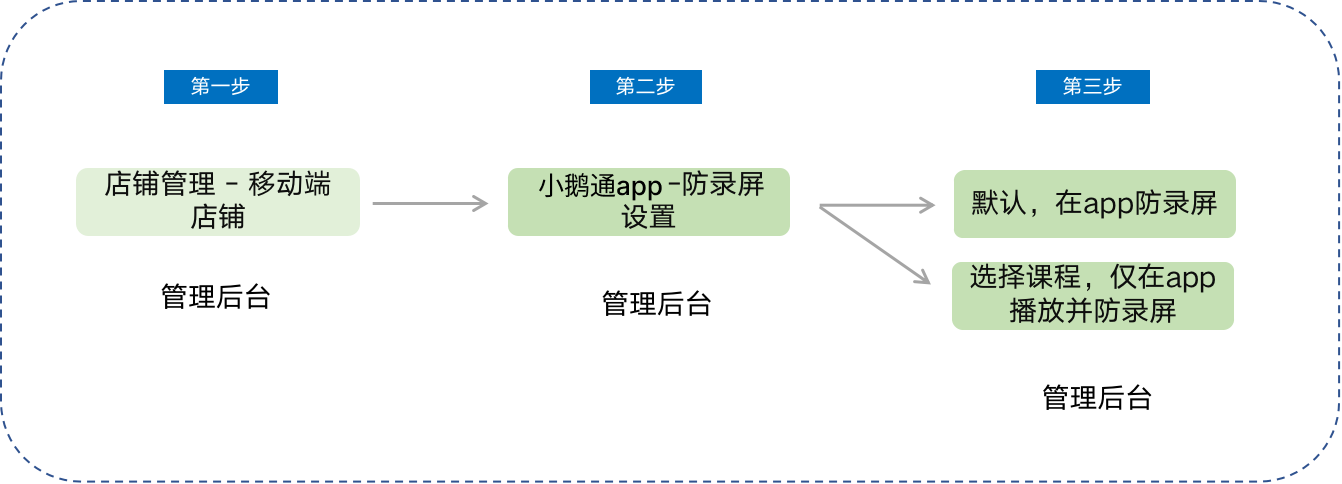 鹅的养殖方法和技术视频教程_鹅的养殖技术视频_鹅苗养殖技术视频教程