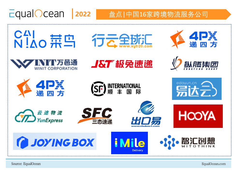 盘点|中国16家有竞争力的跨境物流服务公司
